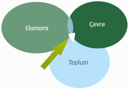 Ad:  surdurulebilir-tablo-2.jpg
Gsterim: 1275
Boyut:  21.7 KB