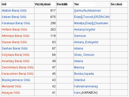 Ad: baraj7.jpg
Gösterim: 7761
Boyut: 55.3 KB