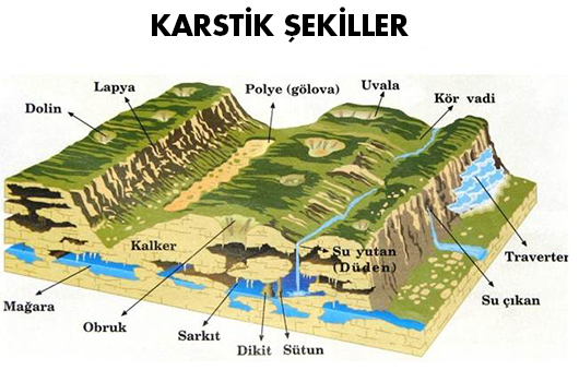 karstik sekiller