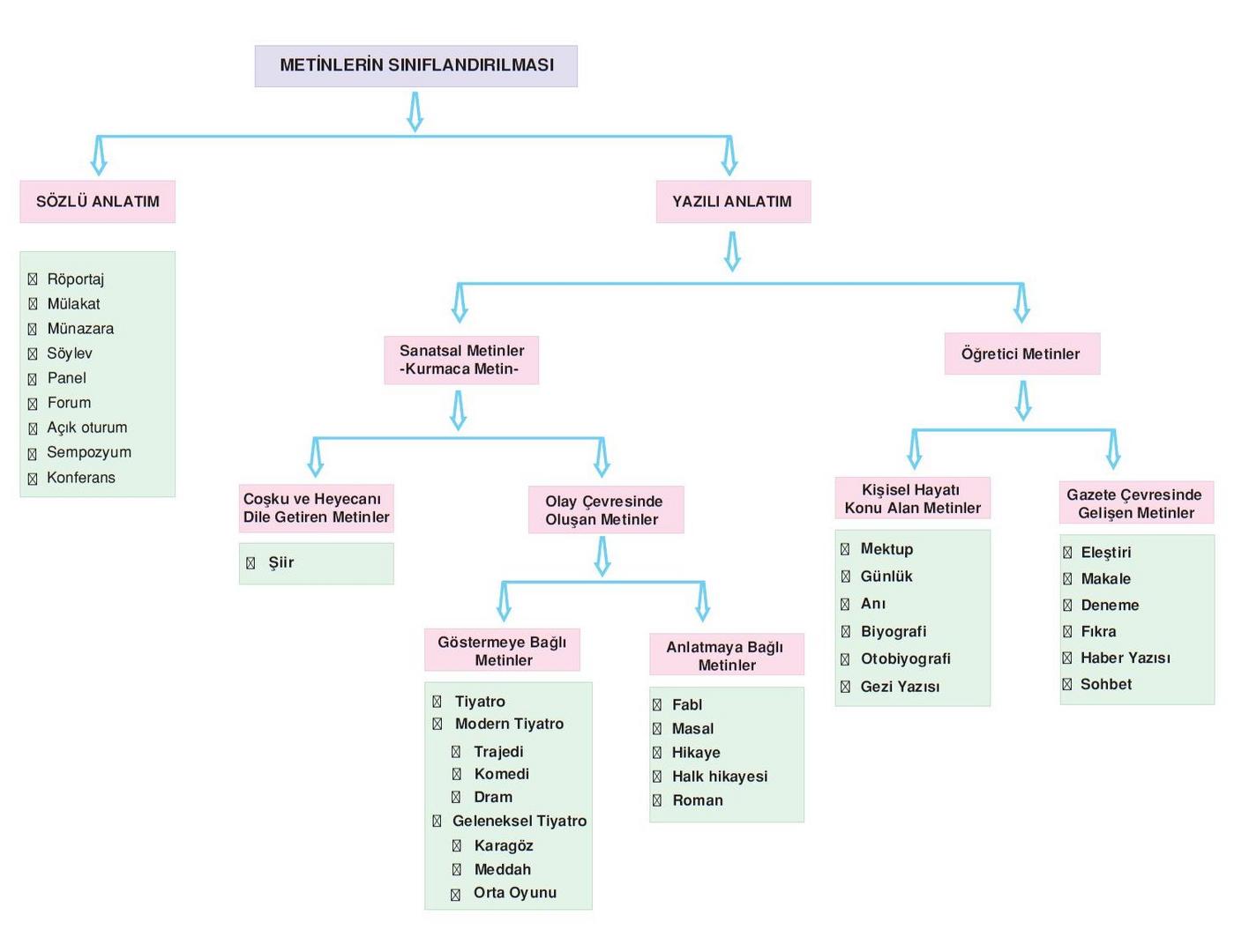 Ad:  yaz trleri2.jpg
Gsterim: 4422
Boyut:  82.8 KB