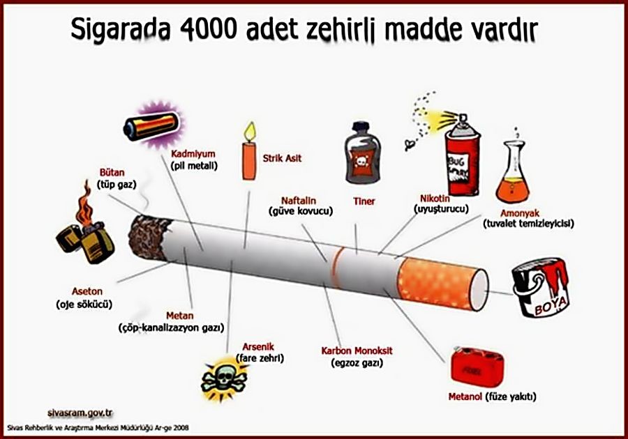 Ad:  sigara1.jpg
Gsterim: 6520
Boyut:  78.4 KB