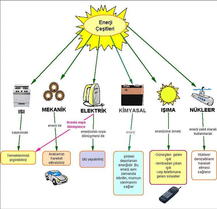 Ad:  enerji trleri2.jpg
Gsterim: 5139
Boyut:  63.7 KB