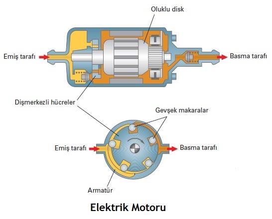 Ad:  Elektrik-Motoru.jpg
Gsterim: 2879
Boyut:  19.5 KB