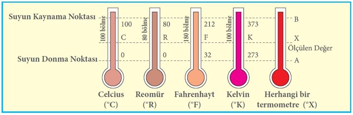Ad: termometre1.jpg
Gösterim: 1167
Boyut: 38.2 KB
