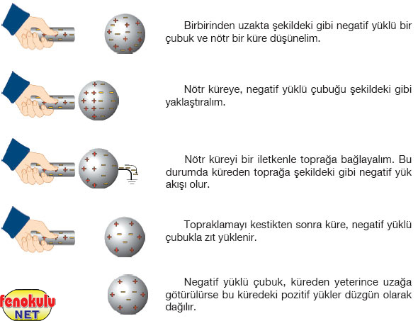 Ad:  elektrik1.jpg
Gsterim: 6094
Boyut:  88.8 KB