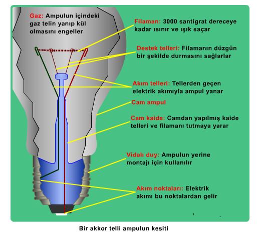 Ad:  ampul1.jpg
Gsterim: 3450
Boyut:  37.7 KB