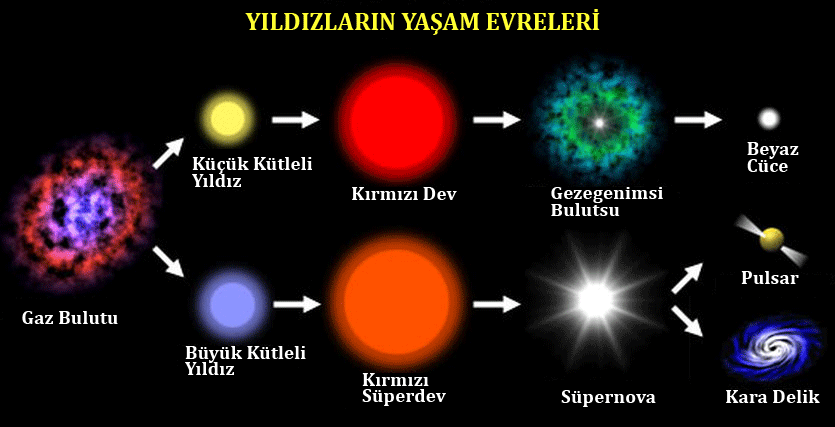 Ad:  yildizlarin yasam.png
Gsterim: 3639
Boyut:  59.1 KB