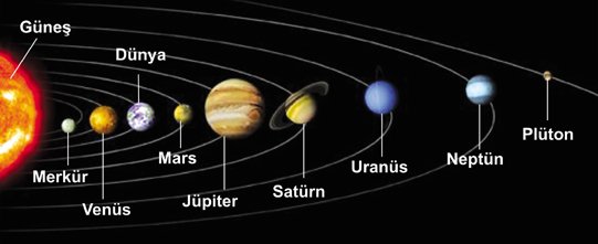 Ad:  gne sistemi.jpg
Gsterim: 24710
Boyut:  20.7 KB