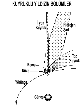 Ad: comet1.gif
Gösterim: 828
Boyut: 4.2 KB Ad: comet1.gif
Gösterim: 828
Boyut: 4.2 KB