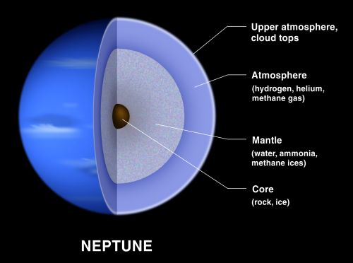Ad:  neptune3.jpg
Gsterim: 1780
Boyut:  28.0 KB