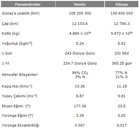 Ad:  venus.jpg
Gsterim: 594
Boyut:  39.2 KB