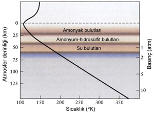 Ad:  atmosferin_yapisi.gif
Gsterim: 444
Boyut:  31.6 KB