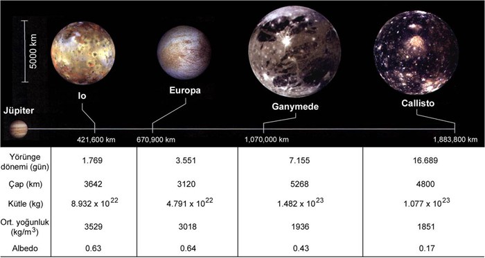 Ad:  Galileo_uydulari.jpg
Gsterim: 850
Boyut:  45.3 KB