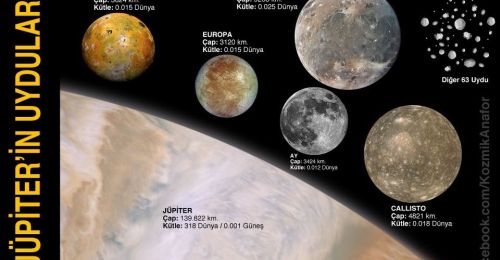 Ad:  uydular1.jpg
Gsterim: 967
Boyut:  25.8 KB