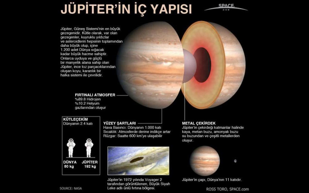 Ad:  jupiterin-ic-yapisi.jpg
Gsterim: 1628
Boyut:  75.6 KB
