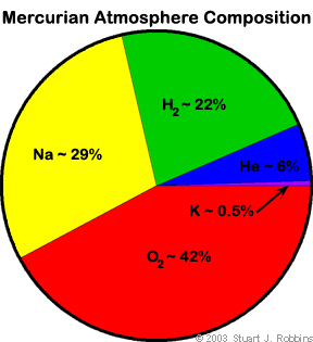Ad:  mercury atmosfer.jpg
Gsterim: 637
Boyut:  66.9 KB