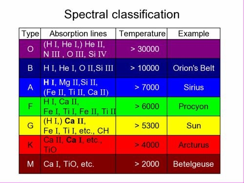 Ad:  Spektralklassifikation.jpg
Gsterim: 1476
Boyut:  38.9 KB
