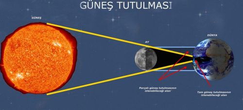 Ad:  gne tutulmas.JPG
Gsterim: 2115
Boyut:  25.5 KB