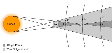 Ad:  gunes-tutulmasi2.jpg
Gsterim: 1839
Boyut:  10.3 KB