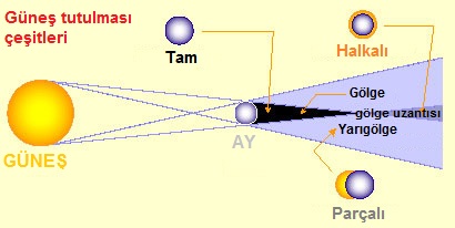 Ad:  tutulmageometri1.jpg
Gsterim: 2170
Boyut:  38.1 KB