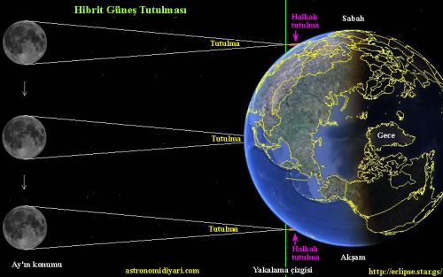 Ad:  hybrid_tutulma.jpg
Gsterim: 1737
Boyut:  29.1 KB