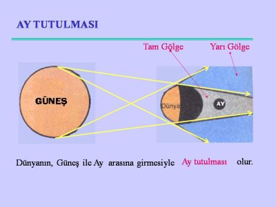 Al�nt�daki Ek 46320
