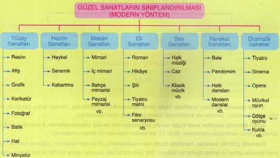 Ad: sanat-türleri2.jpg
Gösterim: 1298
Boyut: 30.8 KB