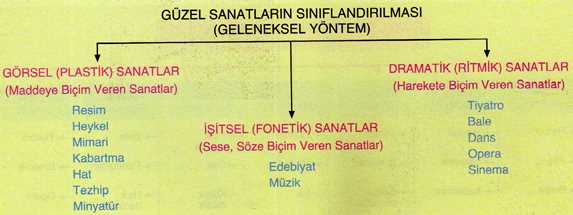 Ad: sanat-türleri1.jpg
Gösterim: 1557
Boyut: 15.0 KB