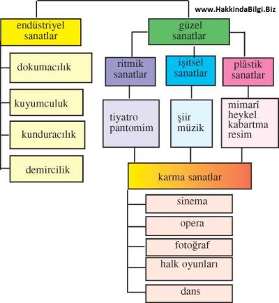 Ad: sanat-türleri.jpg
Gösterim: 4968
Boyut: 26.7 KB