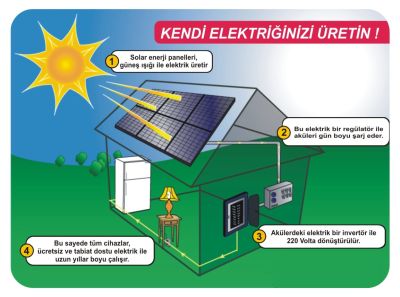 Ad: güneş-enerjisi.jpg
Gösterim: 1078
Boyut: 24.1 KB