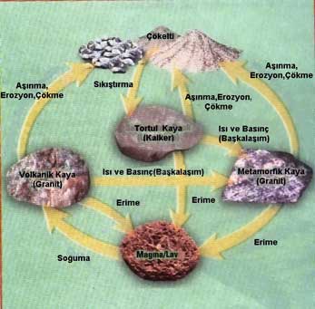 Ad:  sedimanterkayaclarozellikler.jpg
Gsterim: 913
Boyut:  19.1 KB