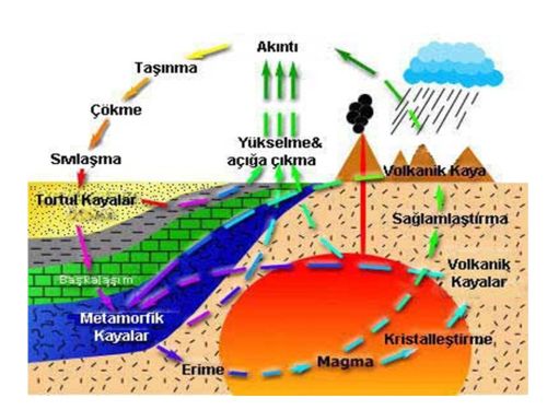 Ad:  Kayalar-dngs.jpg
Gsterim: 991
Boyut:  38.4 KB