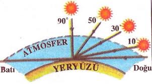 Ad:  gunesin-acilarina-gore-renkleri.jpg
Gsterim: 1533
Boyut:  8.7 KB