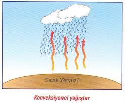 Ad: konveksiyonal.jpg
Gösterim: 5055
Boyut: 7.7 KB