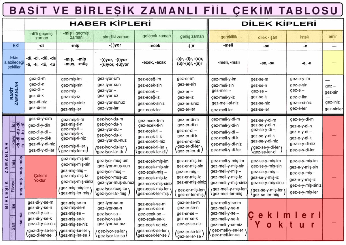 Ad:  zamanl fiil ekimi.jpg
Gsterim: 33211
Boyut:  244.3 KB