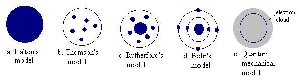 Ad:  atom4.jpeg
Gsterim: 5532
Boyut:  17.8 KB