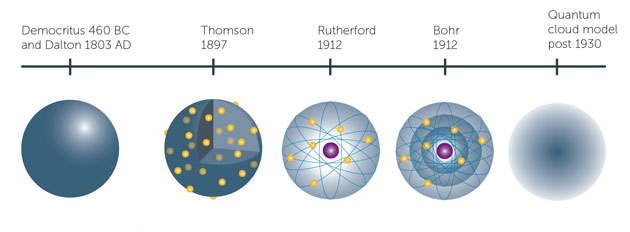 Ad:  atom8.jpg
Gsterim: 1334
Boyut:  27.2 KB