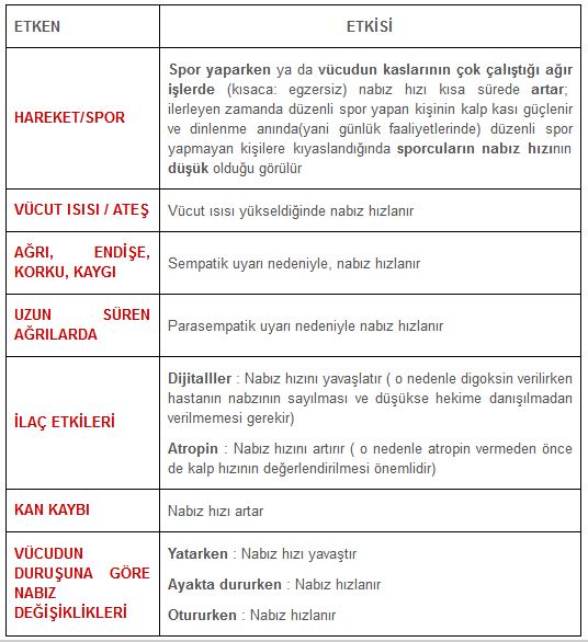 Ad: nabız4.JPG
Gösterim: 3331
Boyut: 73.7 KB Ad: nabız4.JPG
Gösterim: 3331
Boyut: 73.7 KB