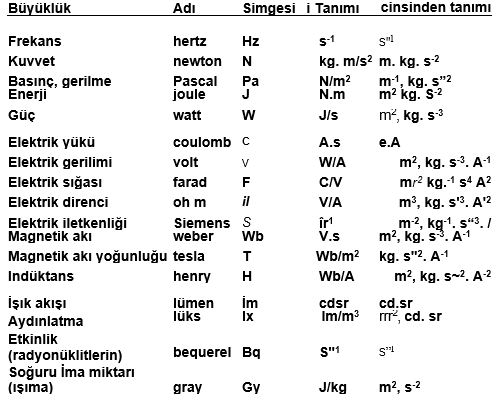 Ad: si2.JPG
Gösterim: 15313
Boyut: 53.0 KB