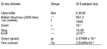 47555d1461010072 uluslararasi birimler sistemi si si5 - 47555d1461010072 uluslararasi birimler sistemi si si5