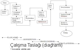 Ad:  taslak1.jpg
Gsterim: 11165
Boyut:  9.5 KB