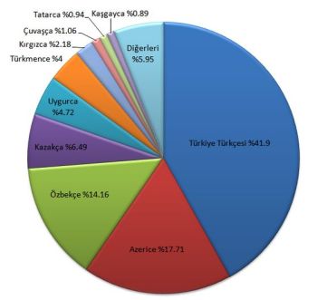 47845d1461264970 turkce nedir dil - Ulusal Dil ve Önemi 47845d1461264970 turkce nedir dil