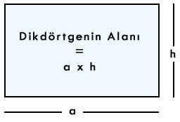 Ad:  dikdortgenin-alani.jpg
Gsterim: 1830
Boyut:  5.1 KB