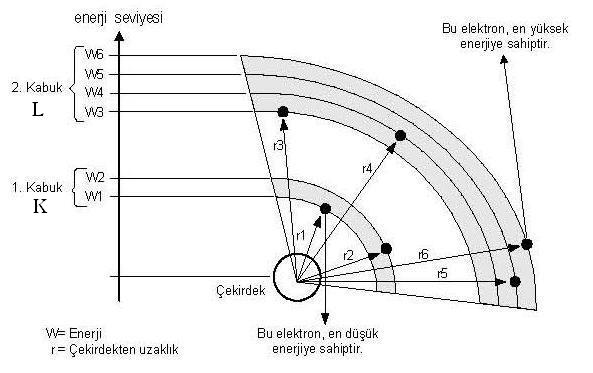 Ad:  atomik3.jpg
Gsterim: 3779
Boyut:  34.9 KB