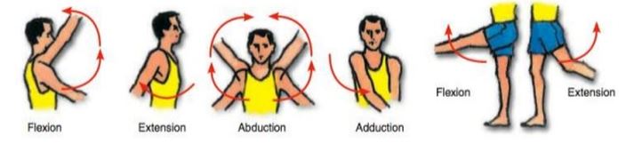 Ad:  hareket2.JPG
Gsterim: 6221
Boyut:  26.7 KB