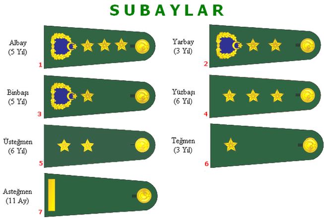 48600d1462740841 subay nedir subaylar