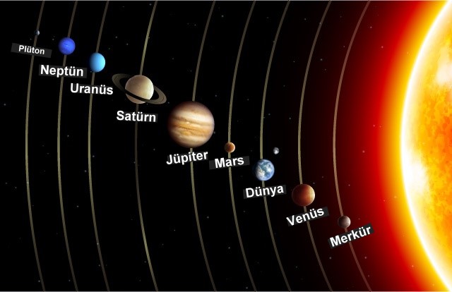 Ad: Gezegenlerin Sırası.jpg
Gösterim: 107167
Boyut: 44.6 KB