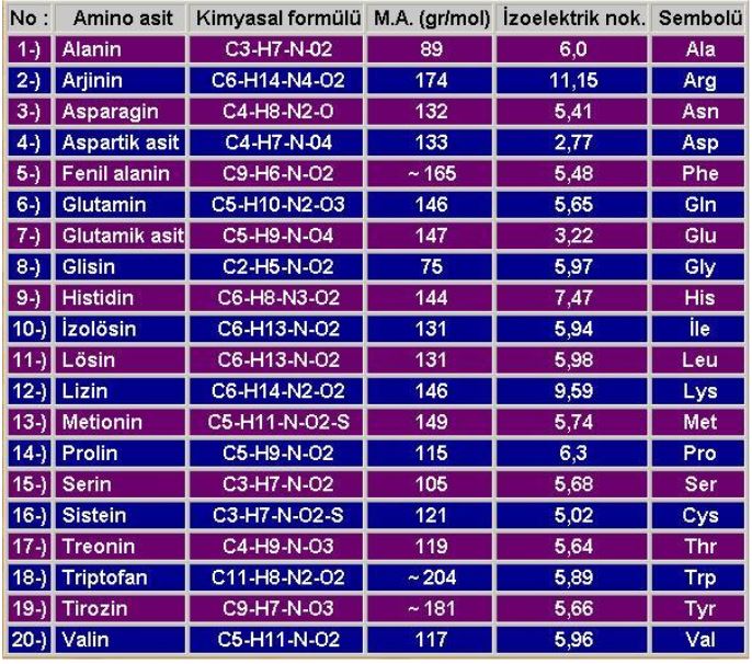 Ad:  aminoasit1.JPG
Gsterim: 12239
Boyut:  137.3 KB