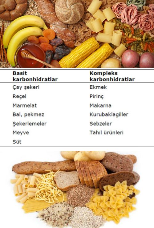 49249d1464123241 karbonhidratlar ve beslenmedeki onemi karb - 49249d1464123241 karbonhidratlar ve beslenmedeki onemi karb
