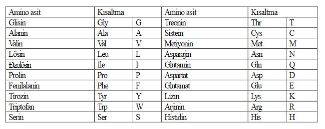 Ad:  aminoasit6.JPG
Gsterim: 3124
Boyut:  45.7 KB
